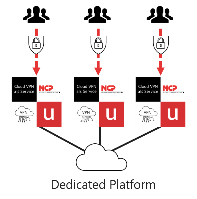 Cloud VPN as a Service - Dedicated Platform | NCP und ucs datacenter GmbH Düsseldorf