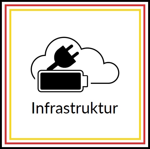 Infrastruktur im ucs Rechenzentrum Düsseldorf ausfallsicher durch mit USV Stromversorgung